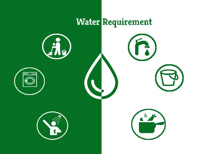 What are Standard Water Requirements?