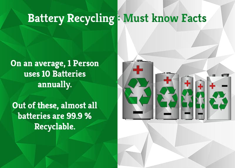 Battery Recycling : Must Know Facts