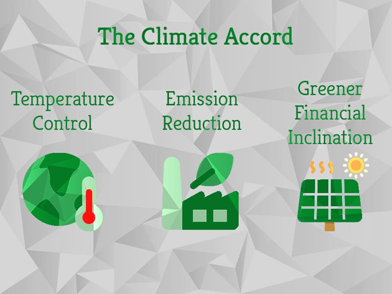 The Climate Accord - GreenSutra | India