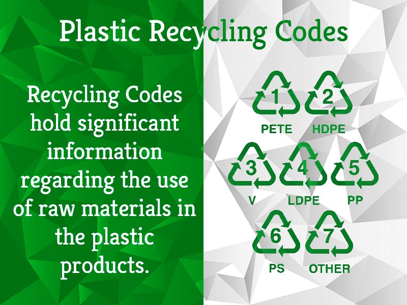 Plastic Recycling Codes: What do these numbers mean?