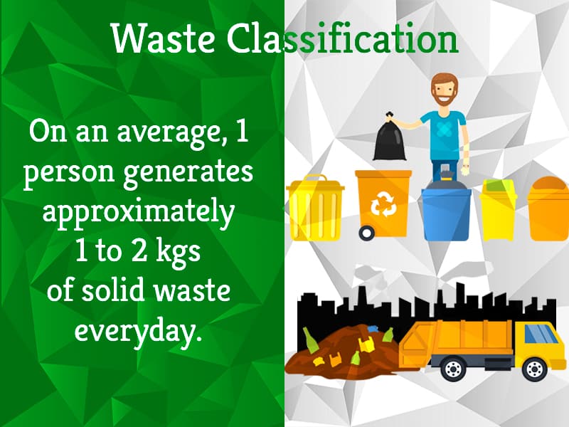 Waste Classification: Definitions and Types