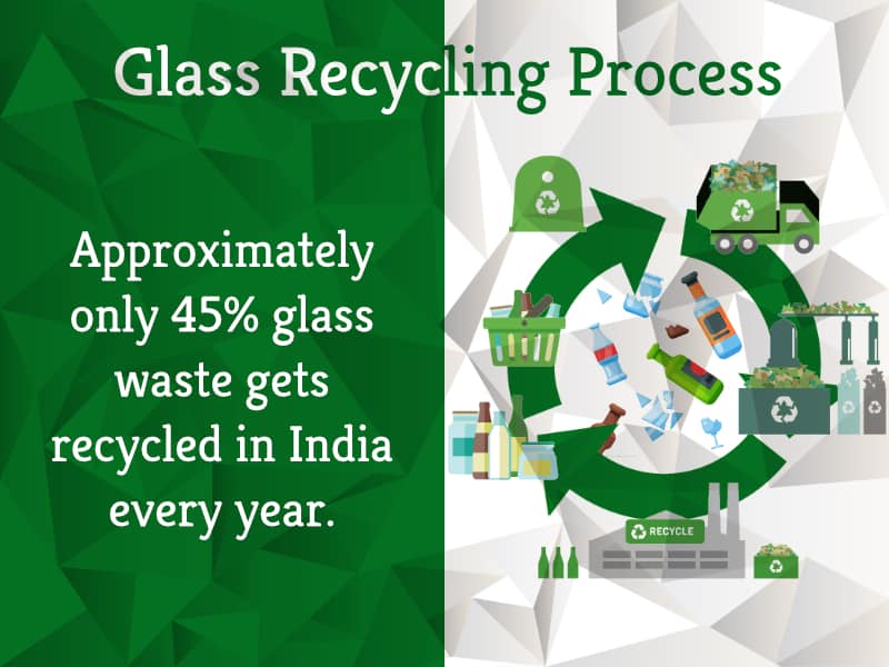 Glass Recycling Process : All you need to know