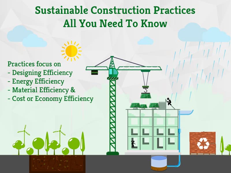 Sustainable Construction Practices : All you need to know