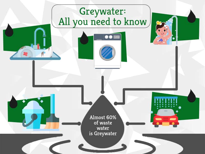 Greywater : All you need to know