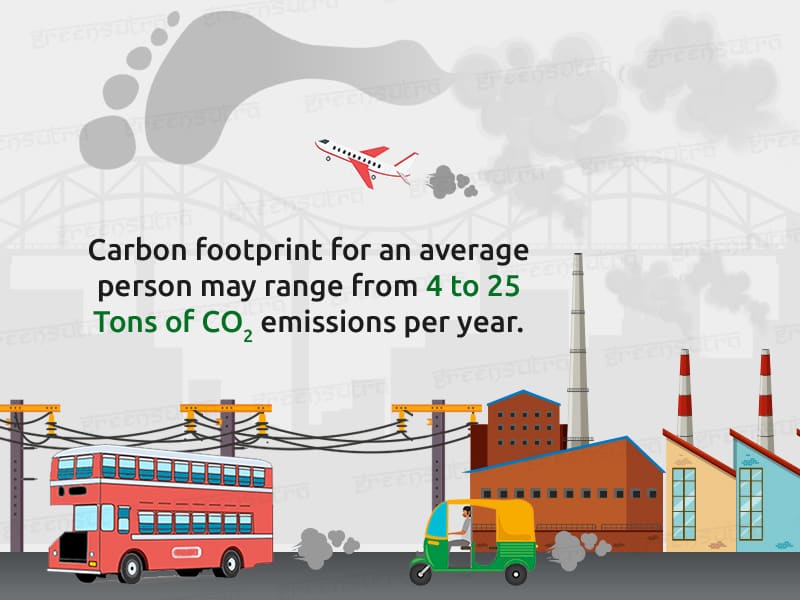 Carbon Footprint: All you need to Know