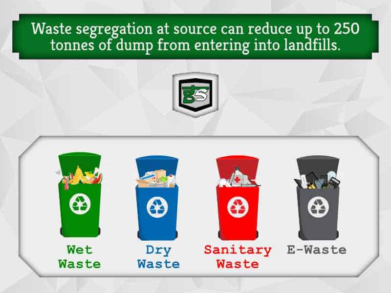 Waste Segregation: All you need to Know