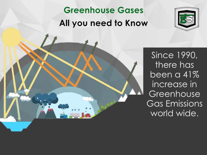 Greenhouse Gases: All you need to Know