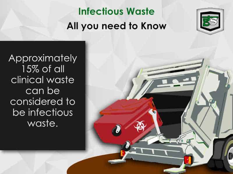 Infectious Waste : All you need to Know